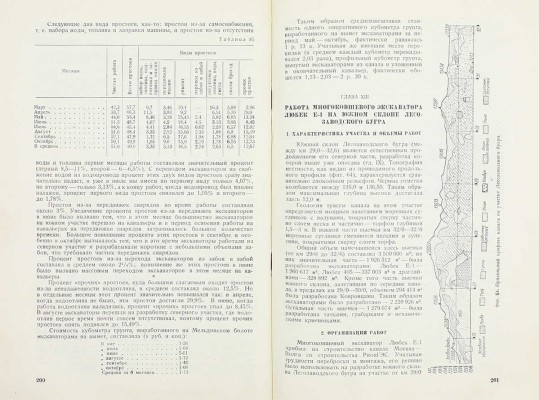 Канал Москва – Волга. 1932–1937. Земляные работы / НКВД СССР Бюро тех. отчета о строительстве канала Москва – Волга. М.; Л.: Госстройиздат, 1940.